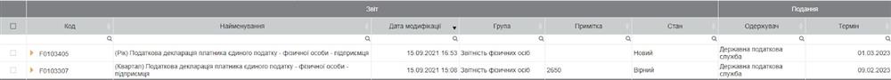ФОП, спрощена система оподаткування, звітність